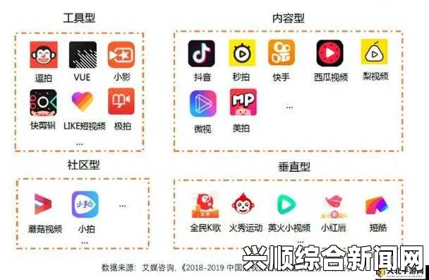 有哪些优质的成品短视频APP，如何选择合适的平台发布作品？探索最佳平台与创作技巧，提升作品曝光率！