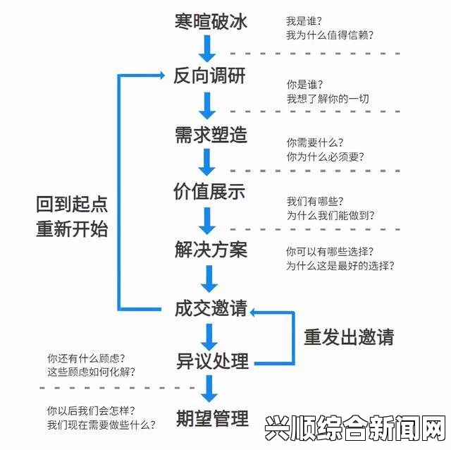 欧美乱码在现代网络中为何屡屡出现？如何解决乱码问题？——探讨其根源及有效应对策略