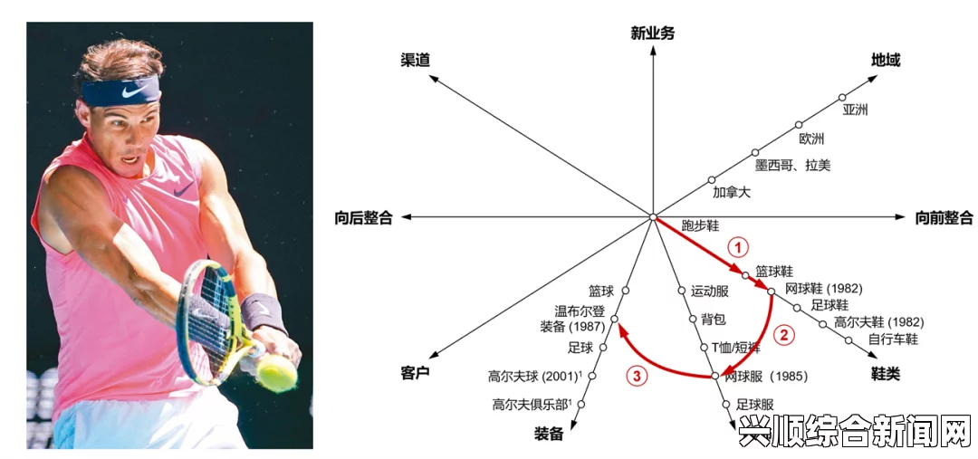 深入思考与探索：从表面到本质，如何实现全面突破与成长——揭示内在潜力，迈向更高层次的自我发展