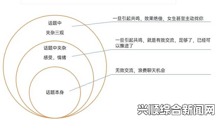 深层次的意义：超越物质的情感交流——探索人际关系中的灵魂连接与共鸣