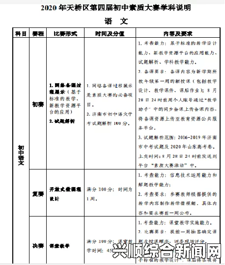 比赛总结：从中学到的宝贵经验与未来发展的启示