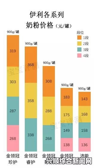 欧美国产精品一二三产品测评区别，哪个更适合你的需求？深入分析各类产品特点与使用体验