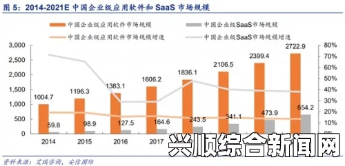 为什么选择日本免费SaaS CRM系统？探索它的主要优势与应用趋势，助力企业数字化转型与客户关系管理优化