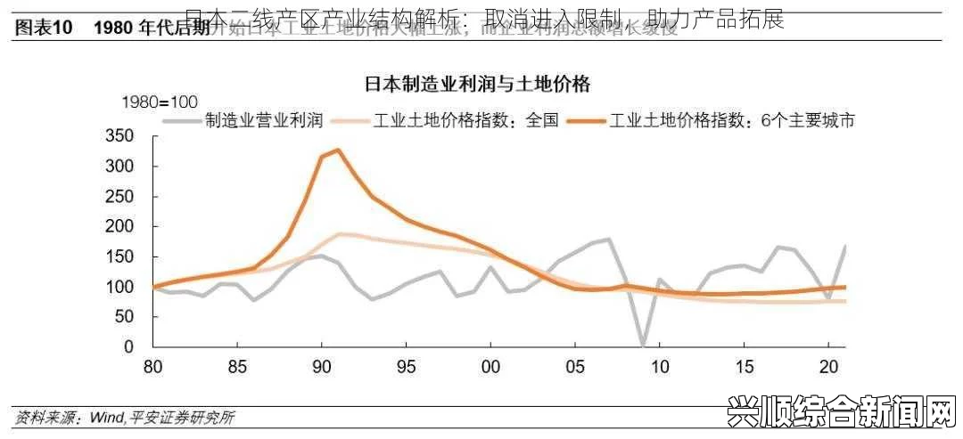 日本二线产区产业结构分析：深度解析日本二线城市产业特点与发展趋势及其对经济增长的影响