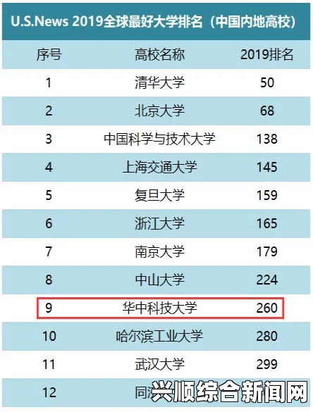 全球顶尖大学排名背后的深度解读