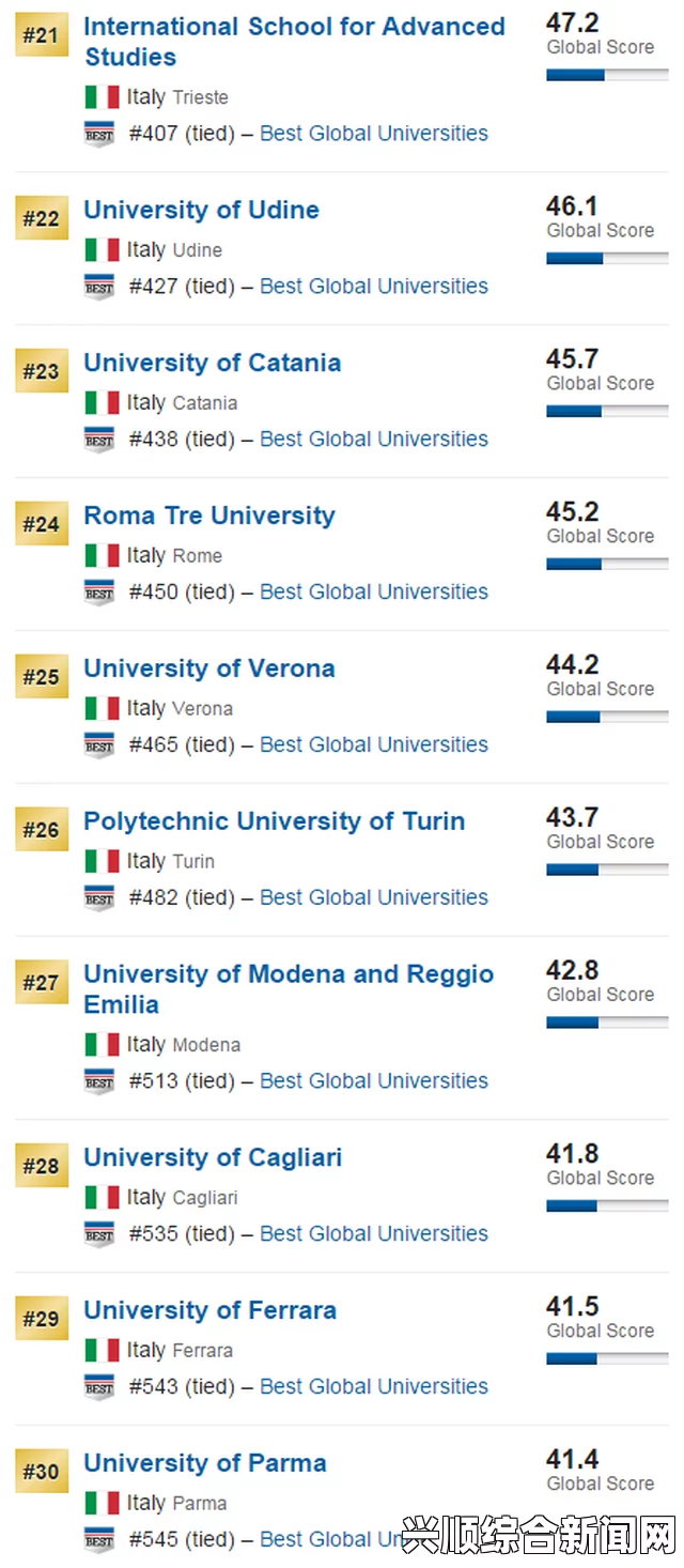 全球最佳大学排名背景