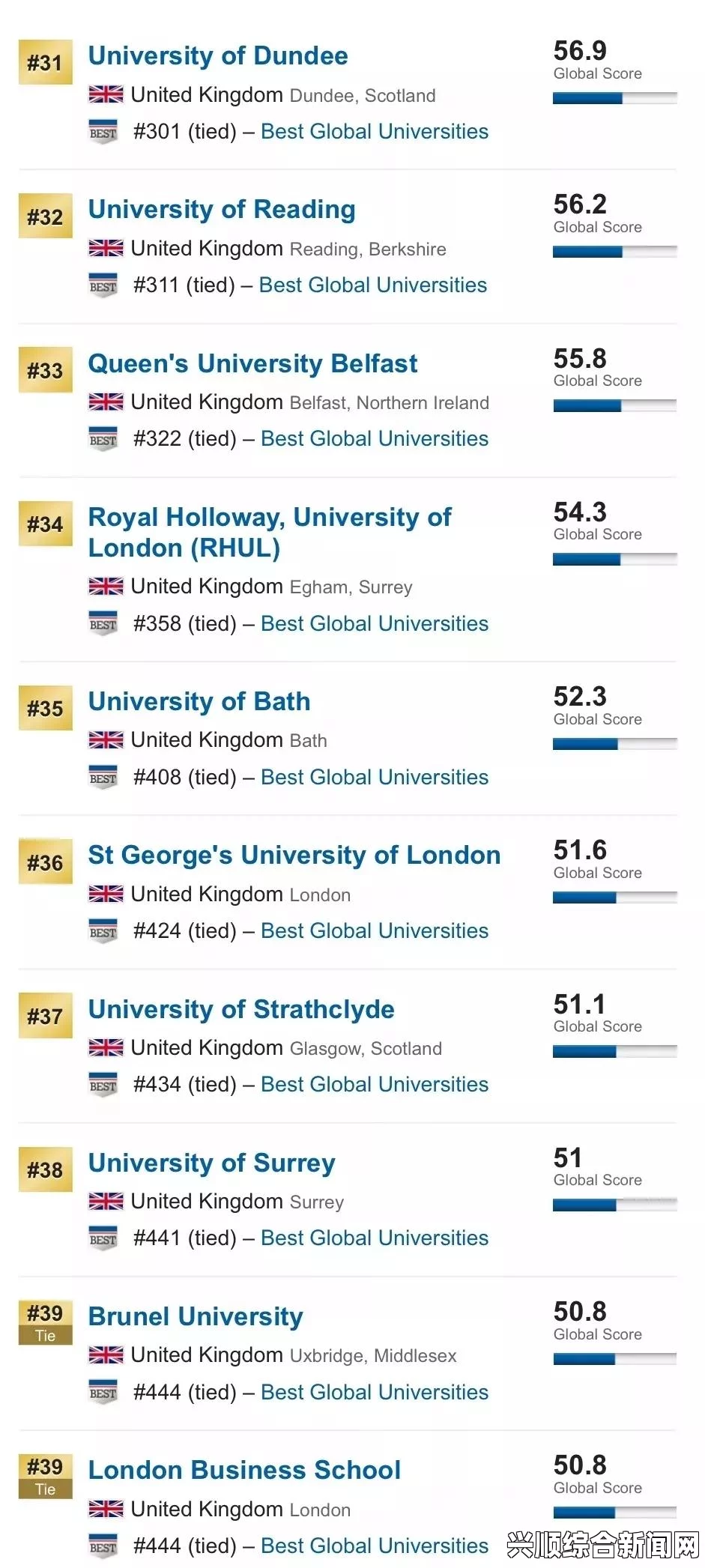 全球最佳大学排名背景