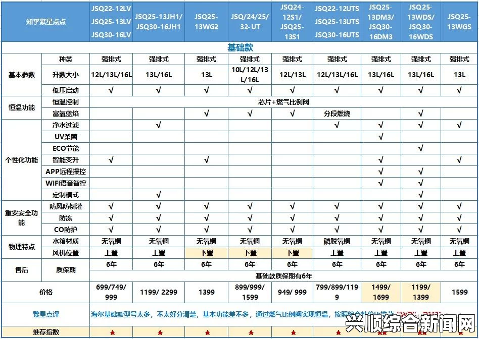 欧洲尺码与亚洲尺码的对比分析：揭示尺码差异，帮助你轻松挑选合适服饰，确保购物无忧与舒适体验