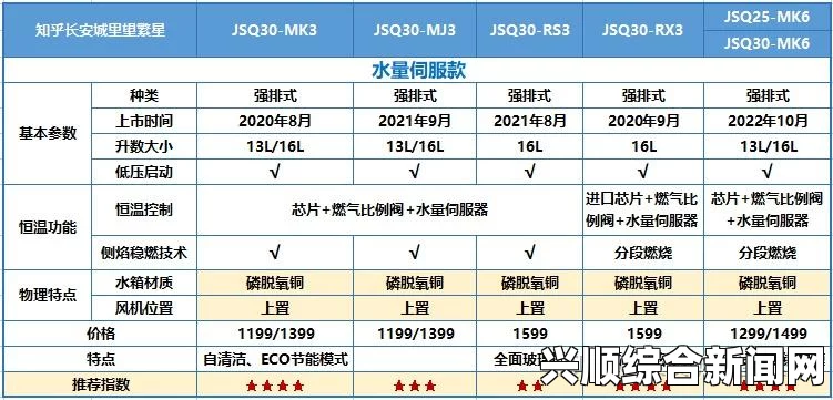 欧洲尺码与亚洲尺码的对比分析：揭示尺码差异，帮助你轻松挑选合适服饰，确保购物无忧与舒适体验