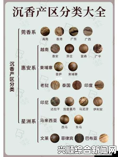 沉香一线产区和二线产区的主要区别，你了解吗？探讨其品质、价格及市场需求的差异