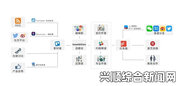 如何通过软件提高工作效率？有哪些实用工具可以帮助提升生产力？探索最佳应用与技巧助你事半功倍