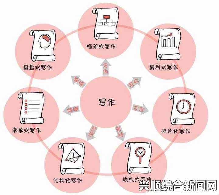 如何通过软件提高工作效率？有哪些实用工具可以帮助提升生产力？探索最佳应用与技巧助你事半功倍