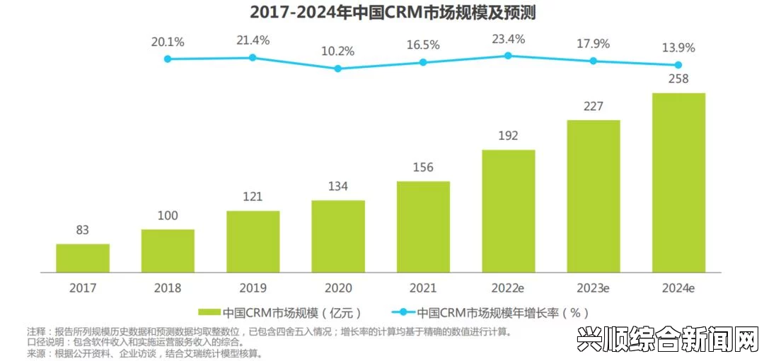 日本免费SaaS CRM系统如何帮助中小型企业提高管理效率和业绩：探索其在客户关系管理中的应用与优势