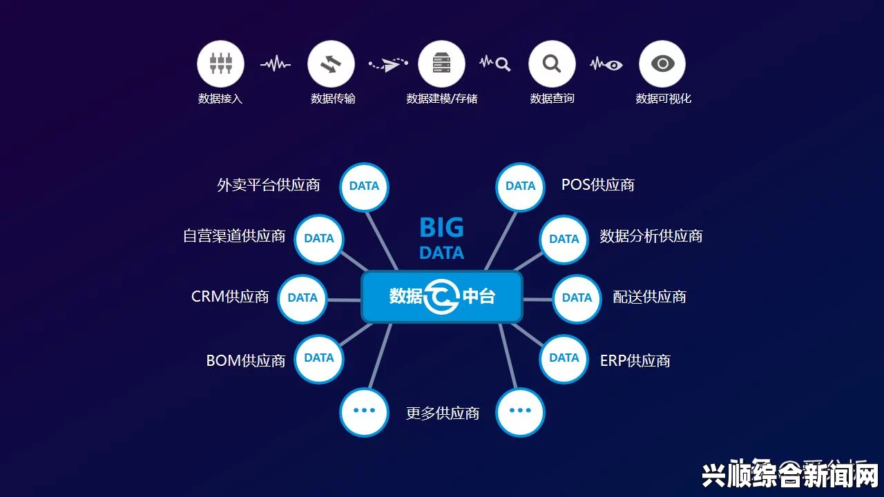 日本免费SaaS CRM系统如何帮助中小型企业提高管理效率和业绩：探索其在客户关系管理中的应用与优势