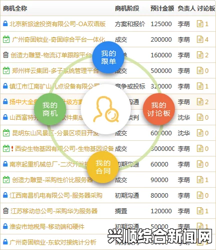 日本免费SaaS CRM：如何选择适合自己企业的免费CRM系统？探索最佳实践与实用建议