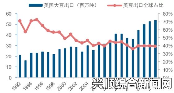 水蜜桃在美国市场的快速崛起：种植、品种和消费趋势分析及其对农业经济的影响