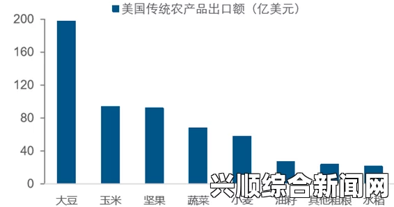 水蜜桃在美国市场的快速崛起：种植、品种和消费趋势分析及其对农业经济的影响