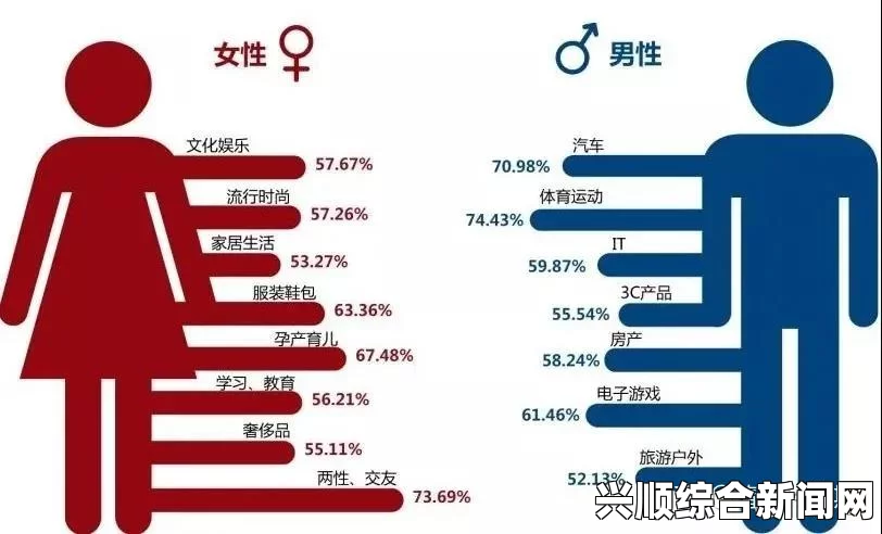 男生女生差异有多大？了解性别差异背后的心理与生理因素，探讨影响人际关系和社会角色的深层原因