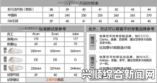 欧洲尺码和日本尺码差异如何影响选择鞋码？了解不同尺码对舒适度和合脚性的影响