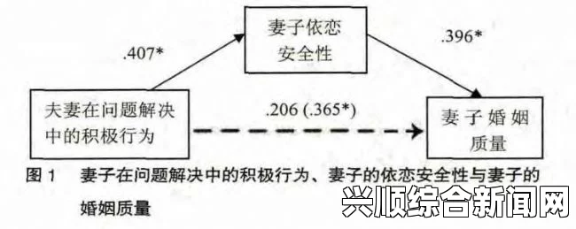 探讨夫妻间换伴侣行为的心理动因及其对婚姻关系的影响：深入分析情感需求与信任危机