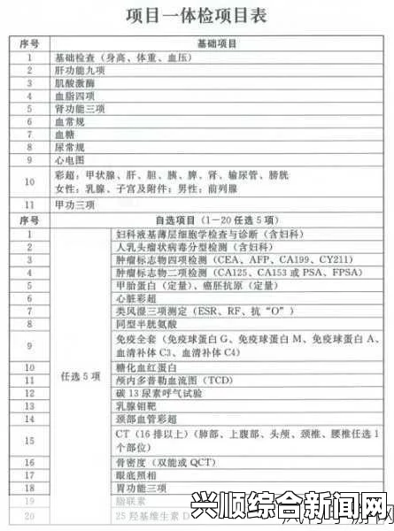 2对1：三人一次性体检的优势与适用人群，如何选择最合适的套餐及注意事项解析