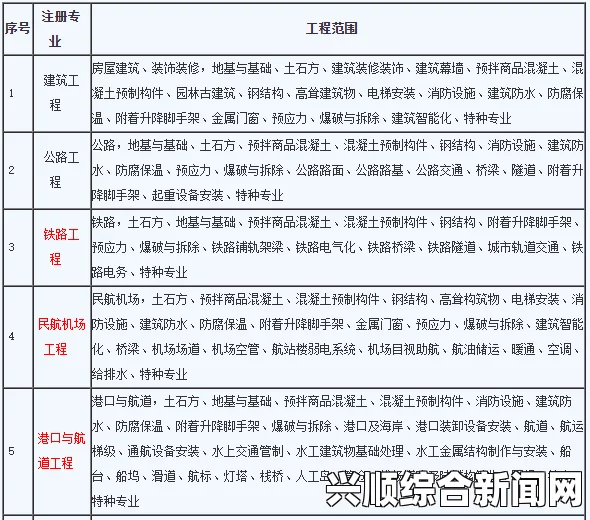 如何高效应对aaa一级二级三级英语学习划分：详解每个级别的学习重点与技巧，助你快速提升英语水平