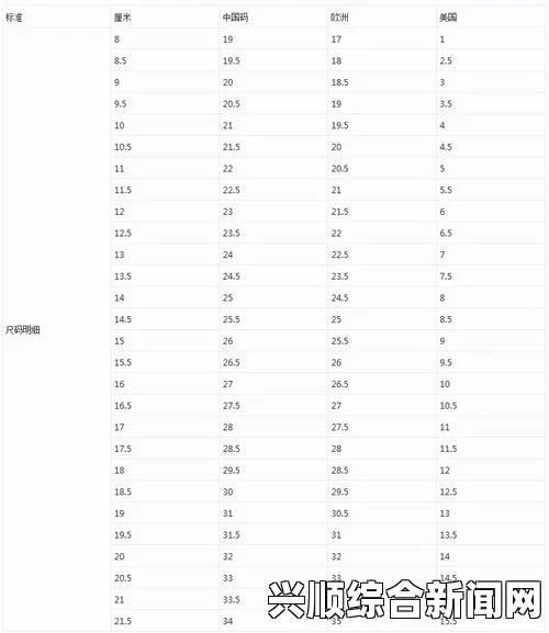 如何在国际购物中避免亚洲尺码和欧洲尺码差异带来的困扰？最全尺码选择指南，助你轻松找到合适的服装尺寸