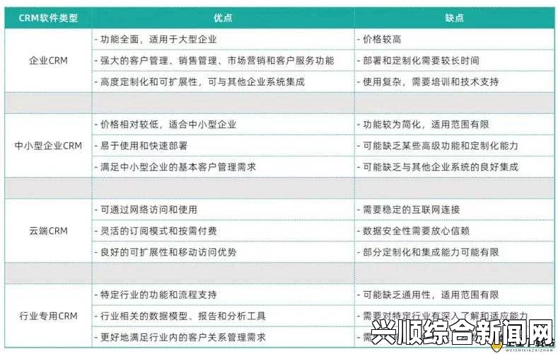 如何选择适合的CRM系统：成免费的CRM1688是否是中小企业最佳选择？探讨其功能与性价比分析