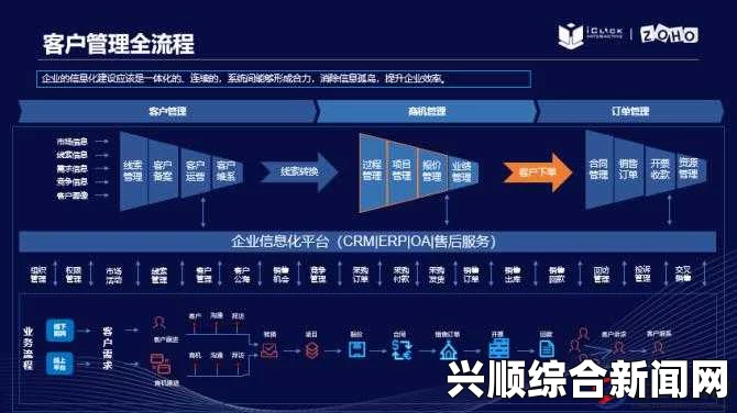 如何选择适合的CRM系统：成免费的CRM1688是否是中小企业最佳选择？探讨其功能与性价比分析