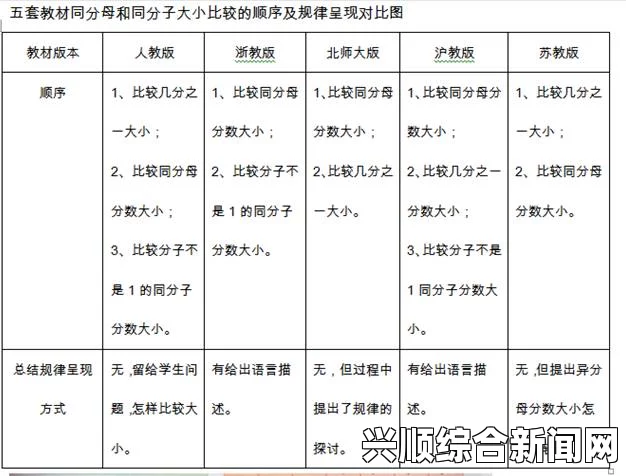 欧洲尺码、日本尺码与韩国尺码全面对比：教你如何选择合适的尺码，轻松找到最适合你的服装尺寸