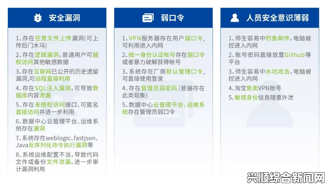 成品网站入口隐藏通道提升网站安全性：如何设计、管理和监控隐藏通道以确保安全，保障用户数据与隐私安全的最佳实践