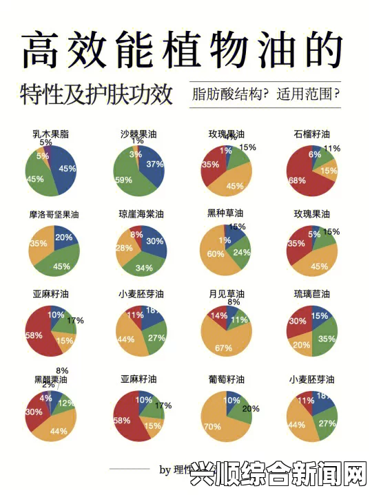 特殊的精华油4护理，为什么它能有效提升肌肤的修护力？探秘其独特成分与功效