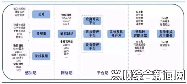 17c13如何影响你的业务发展？它能为你带来哪些新的机会和挑战？探索其潜在的市场机遇与风险管理策略。