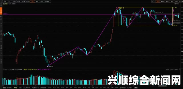 有色行情100款：如何把握当前市场趋势与未来投资机会，深入分析行业动态与投资策略