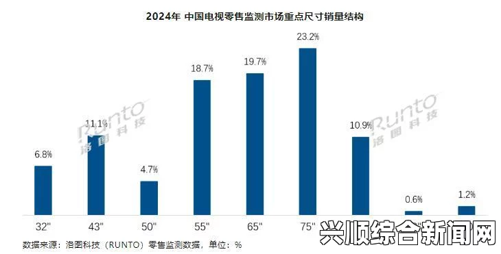 电视行业用户满意度跃升：达85分，服务质量与体验显著提升，推动市场竞争新格局