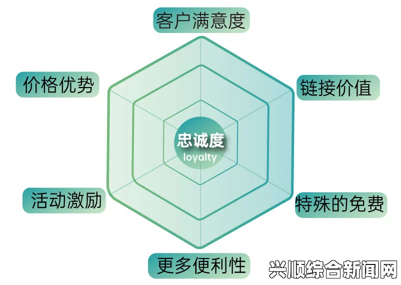 淋漓尽致的体验：如何充分发挥产品或服务的最大效果，提升用户体验，实现客户满意度与忠诚度双提升