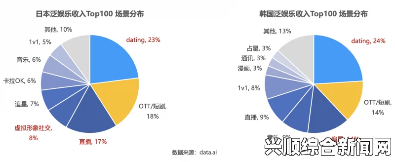 日韩和的一区二区差异揭秘：从文化到内容平台分类，背后有何深意？深入探讨两国在创作风格与受众偏好上的不同。