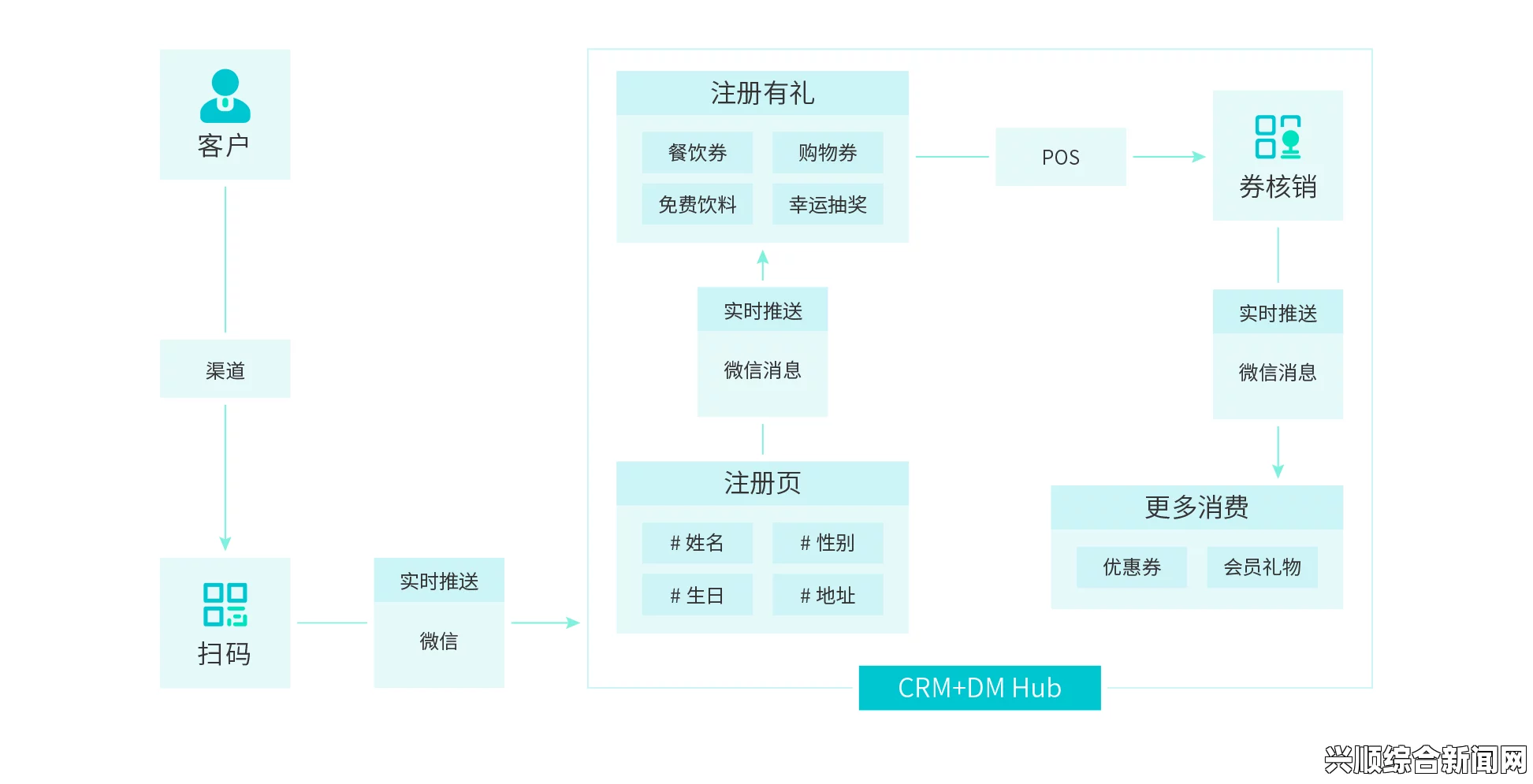 成品视频CRM教练8级课程，全面提升你的视频营销能力，实现高效客户管理和精准营销——助力企业实现业绩飞跃与品牌价值提升