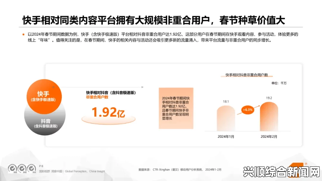 快手直接进入功能让用户体验大幅提升：开启快捷观看模式，提升个性化推荐精度，打造更智能的短视频平台