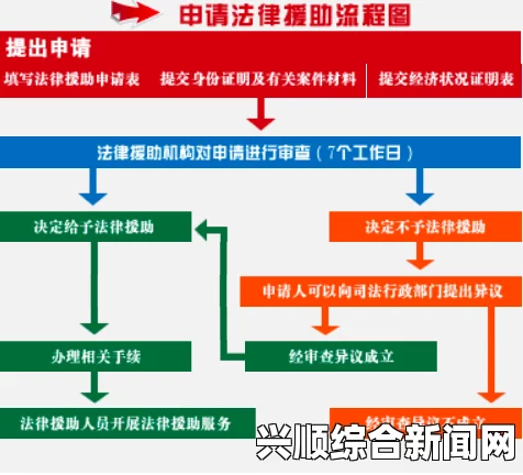 17c.c-起草免费法律援助的流程与注意事项：确保合法合规，提升服务质量的关键要素