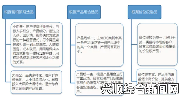 欧美精产国一二三类产品购买渠道全解析：从高端家电到日常生活用品，全面揭示购物技巧与平台选择