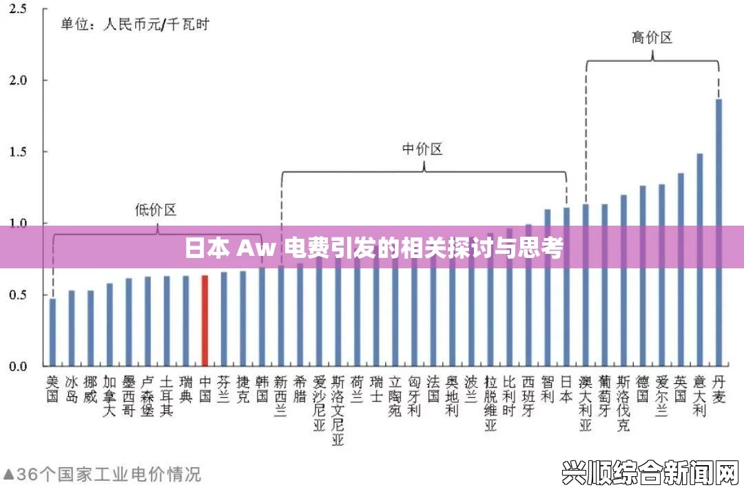 日本Aw电费如何计算？影响因素及节省电费的小技巧：全面解读日本电费的现状与趋势，探讨未来发展方向与用户应对策略