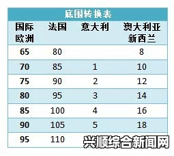 欧洲尺码、日本尺码、美国尺码与LV品牌鞋包尺码选择：如何避免尺码不合适的问题，全面解析不同地区尺码差异及选购技巧