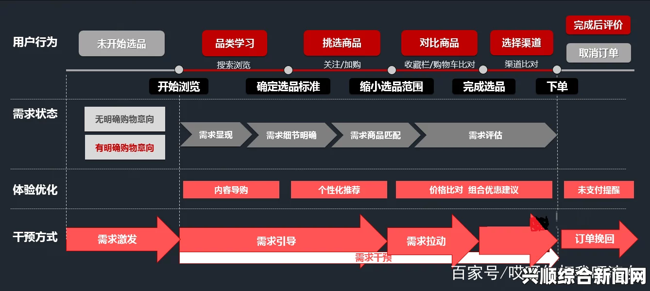 成品视频CRM999：如何通过视频内容提高客户管理与营销效果，实现精准营销与客户关系提升的最佳实践