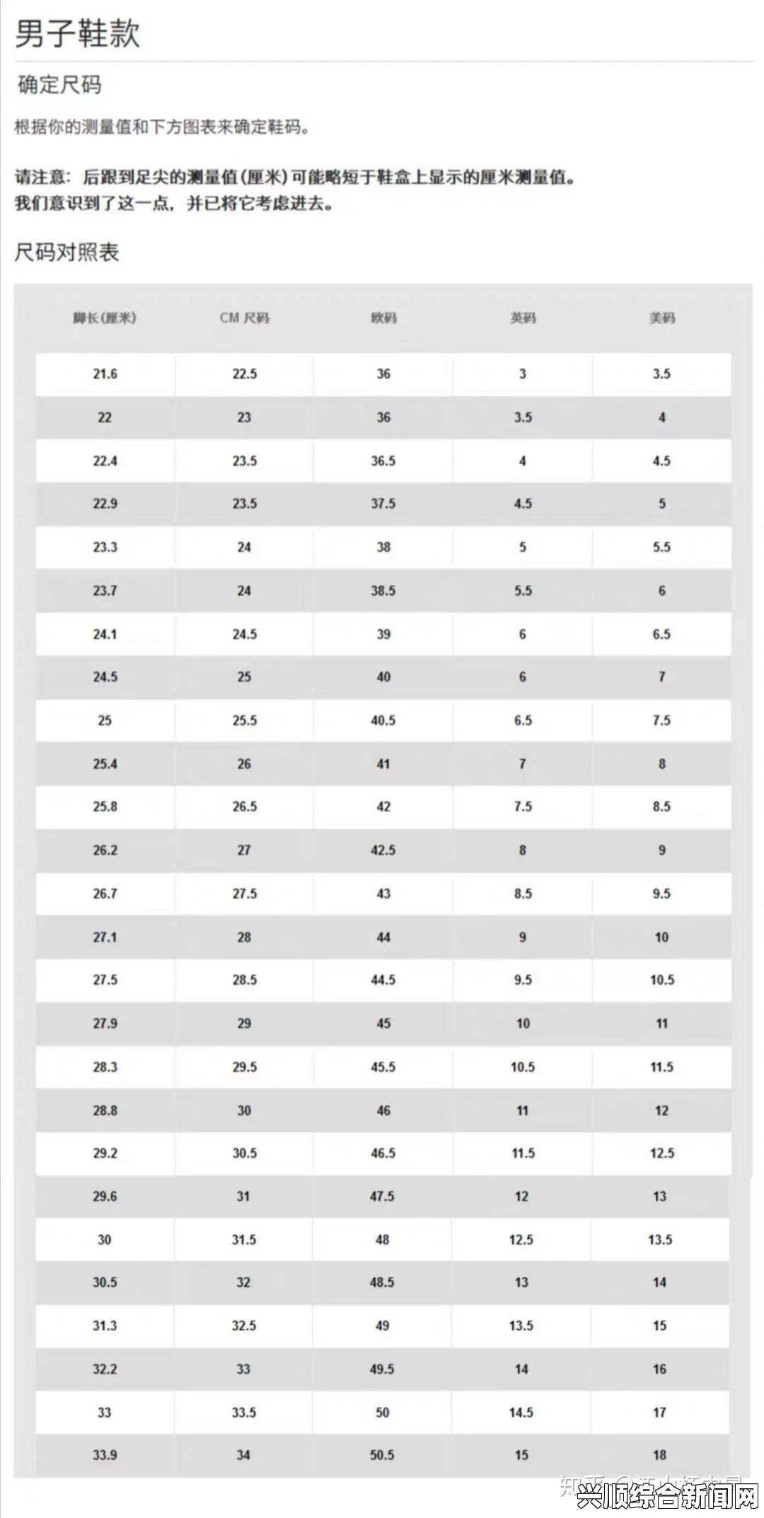 欧洲尺码、日本尺码、美国尺码与LV0393鞋款的尺码对比解析：全面了解不同地区鞋码差异及选购建议