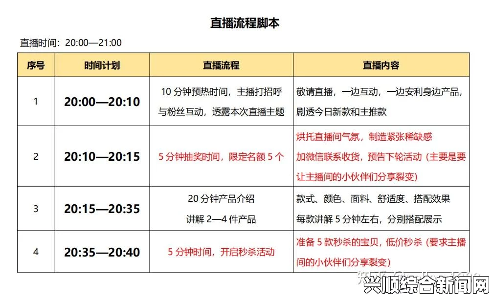 如何选择适合自己的女性直播平台：安全性与互动性解析