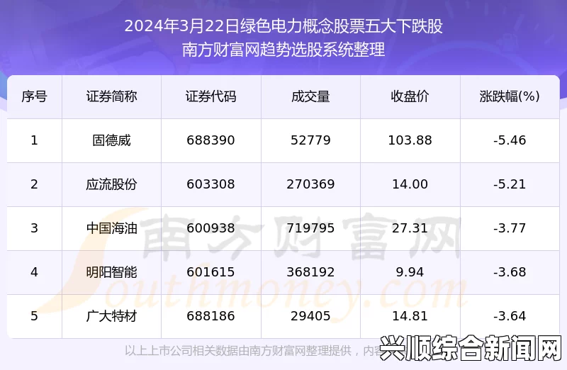 日本2024年免费三色电费政策：如何影响家庭用电成本？探讨政策实施后的经济效益与家庭预算调整