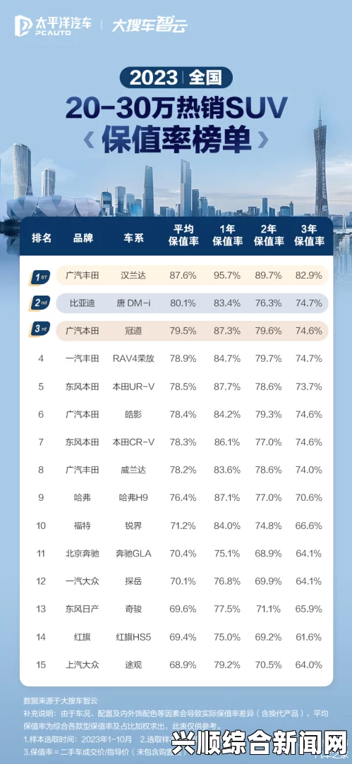 亚洲一线二线三线SUV购买指南：如何根据预算和需求选择最适合的SUV，全面解析各类车型优缺点与性价比