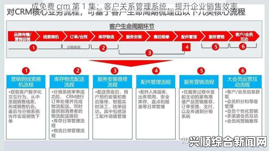 成品网站CRM短视频：如何有效管理客户关系成为行业翘楚？探索最佳实践与成功案例分享