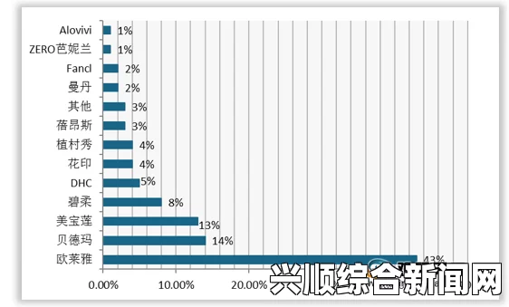 欧美13是什么？它在国际市场中的地位如何影响消费者购买决策？——深入分析其对品牌选择的影响因素